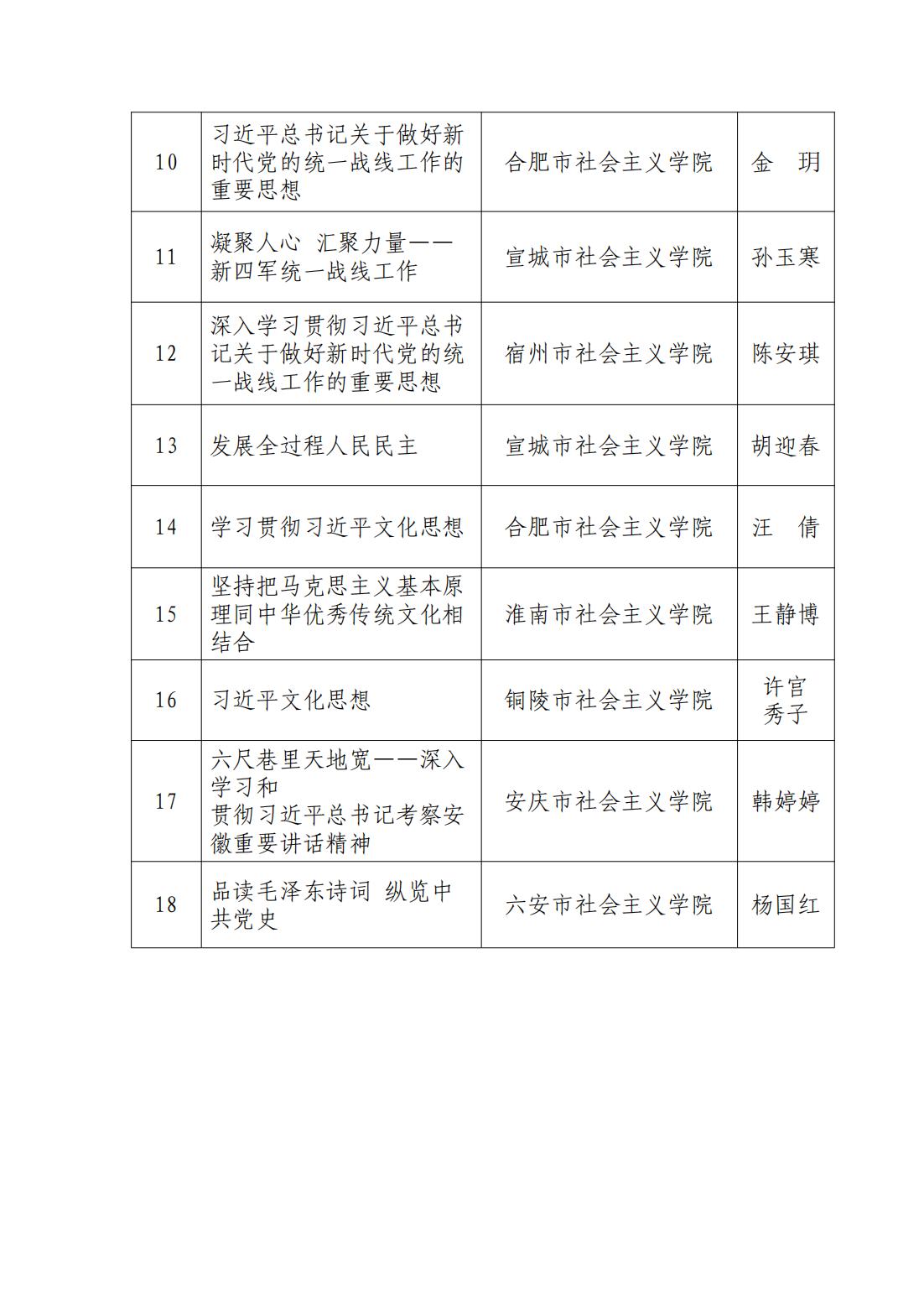 第三届全省社会主义学院优秀教学成果公示(1)_02.jpg