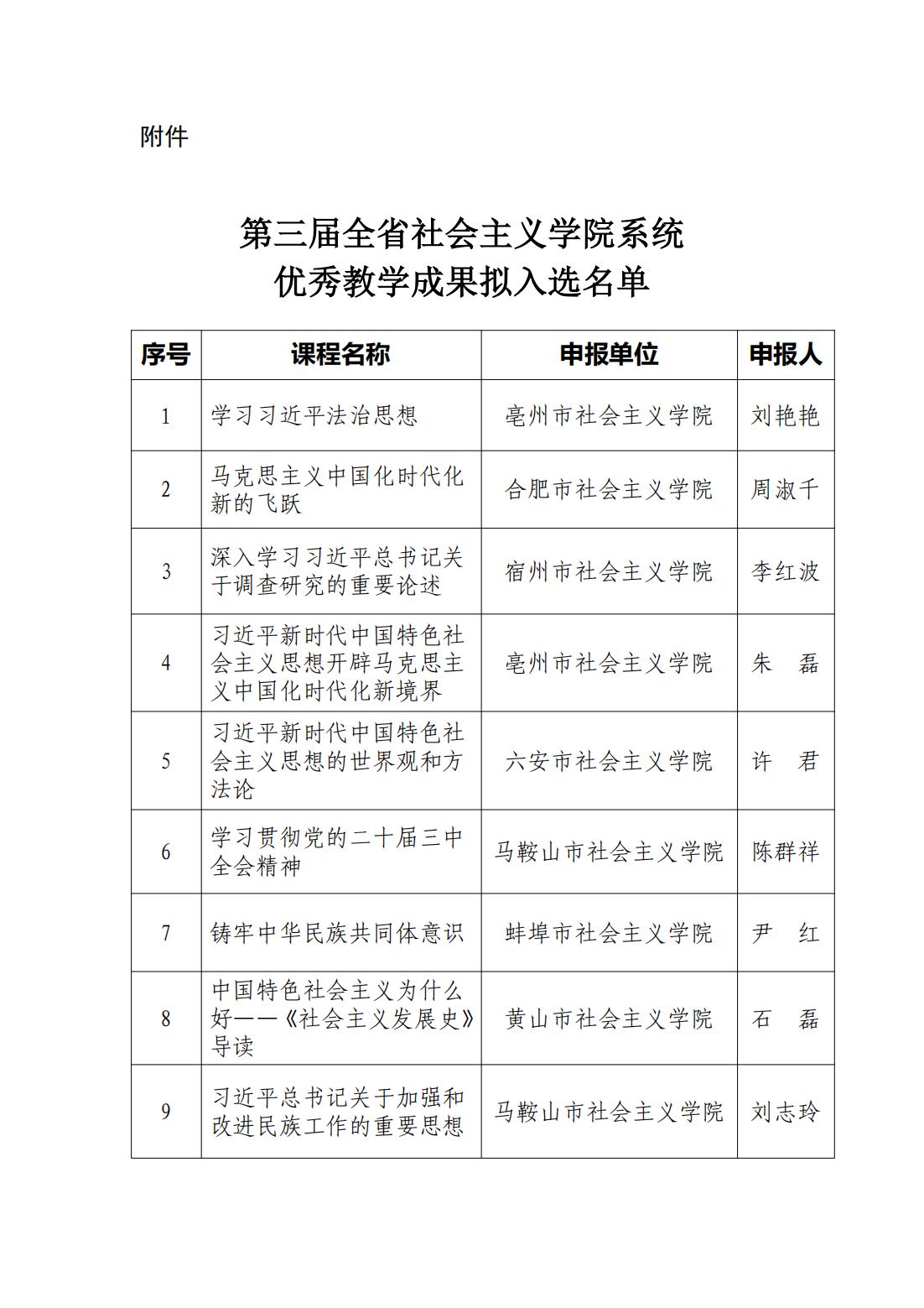 第三届全省社会主义学院优秀教学成果公示(1)_01.jpg
