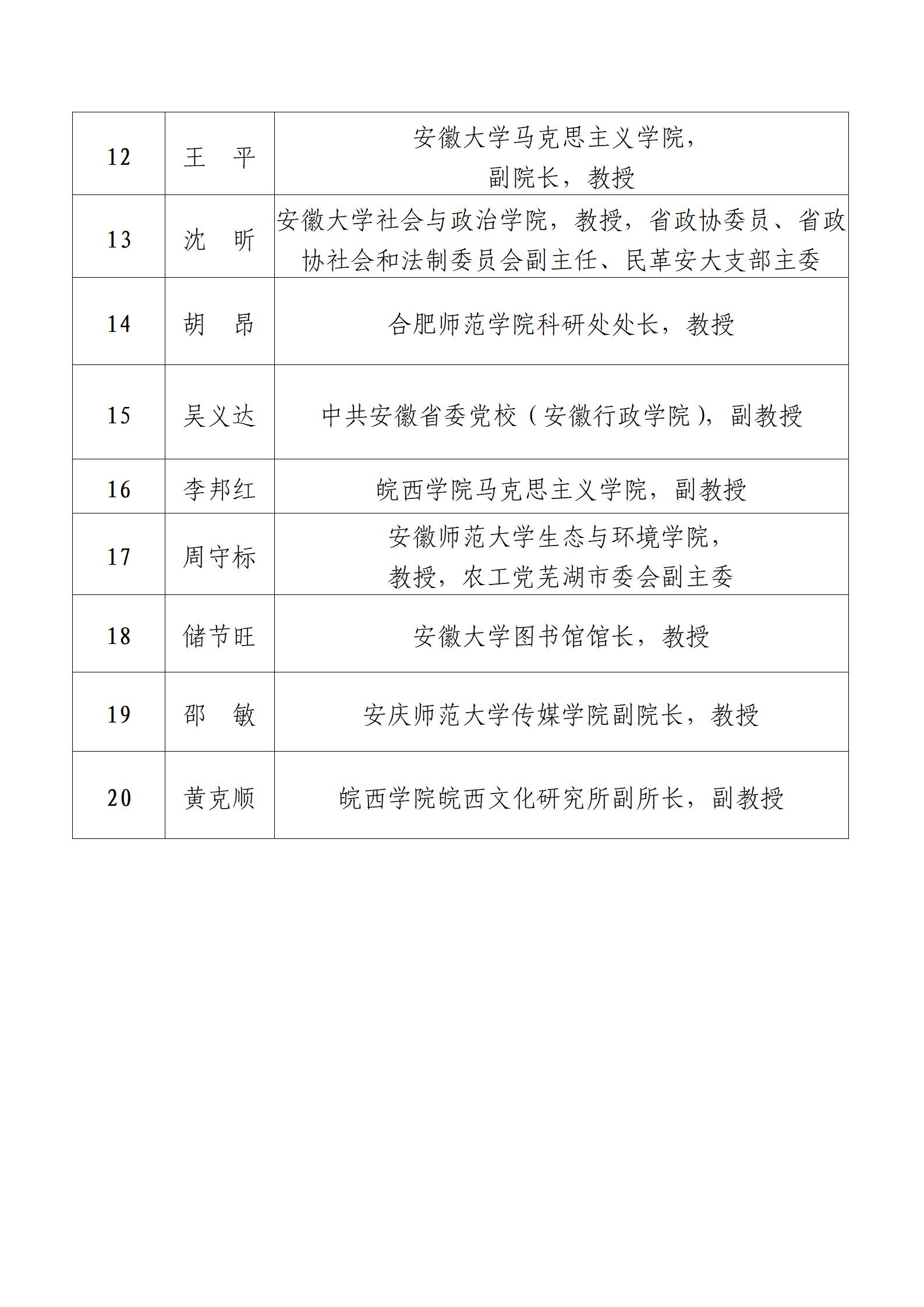 安徽同心智库特约研究员名单_02.jpg