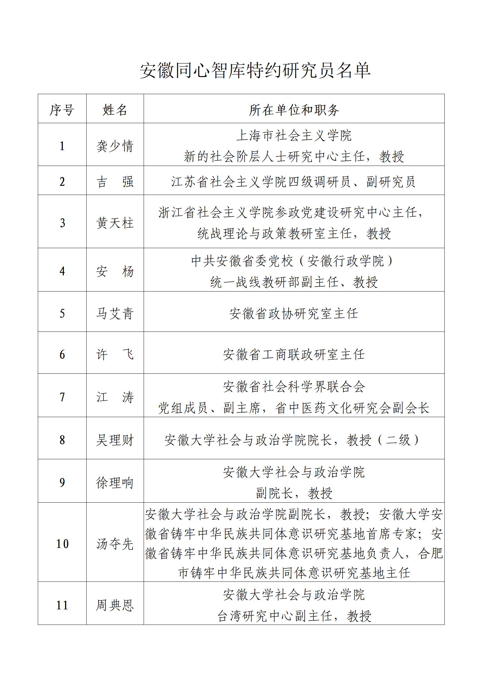 安徽同心智库特约研究员名单_01.jpg